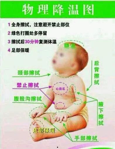 物理降温操作视频,轻松掌握家庭降温技巧